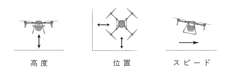優れた制御装置