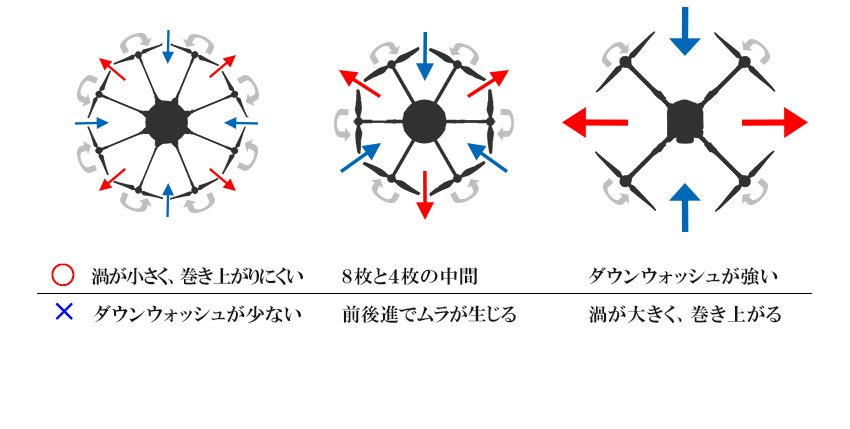 メリットとデメリット