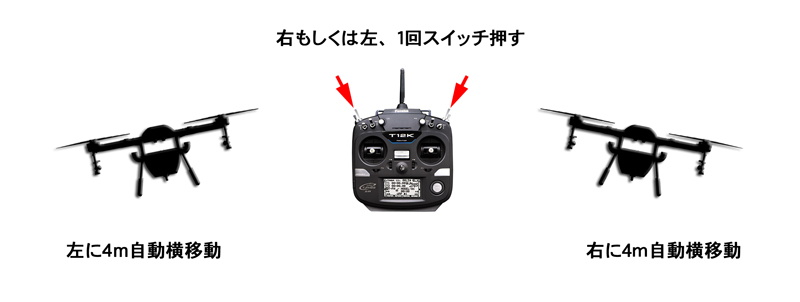 自動横移動操作